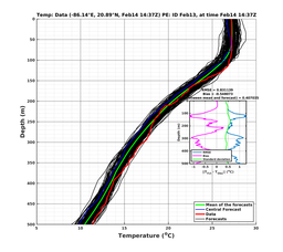 EnsR25deg0001/RU38-20240214T143732_prof013_PEid-Feb13e_PEtime_20240214T1437Z_Ens_2T_dd.png