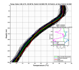 EnsR25deg0001/RU38-20240214T165805_prof015_PEid-Feb13e_PEtime_20240214T1658Z_Ens_2T_dd.png