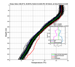 EnsR25deg0001/RU38-20240214T214212_prof019_PEid-Feb13e_PEtime_20240214T2142Z_Ens_2T_dd.png