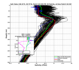 EnsR25deg0001/SG625-20240213T101553_prof001_PEid-Feb13e_PEtime_20240213T1015Z_Ens_3S_dd.png