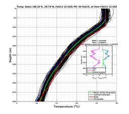 EnsR25deg0001/SG625-20240213T121651_prof002_PEid-Feb13e_PEtime_20240213T1216Z_Ens_2T_dd.png