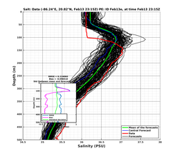 EnsR25deg0001/SG625-20240213T231504_prof005_PEid-Feb13e_PEtime_20240213T2315Z_Ens_3S_dd.png