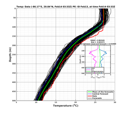 EnsR25deg0001/SG625-20240214T033342_prof002_PEid-Feb13e_PEtime_20240214T0333Z_Ens_2T_dd.png