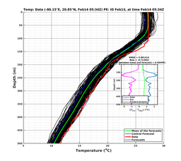 EnsR25deg0001/SG625-20240214T053439_prof003_PEid-Feb13e_PEtime_20240214T0534Z_Ens_2T_dd.png