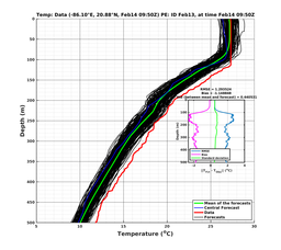 EnsR25deg0001/SG625-20240214T095041_prof005_PEid-Feb13e_PEtime_20240214T0950Z_Ens_2T_dd.png