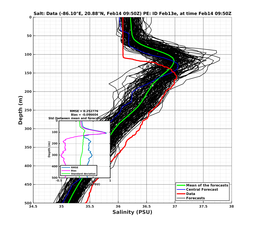 EnsR25deg0001/SG625-20240214T095041_prof005_PEid-Feb13e_PEtime_20240214T0950Z_Ens_3S_dd.png