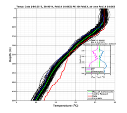 EnsR25deg0001/SG625-20240214T140635_prof007_PEid-Feb13e_PEtime_20240214T1406Z_Ens_2T_dd.png