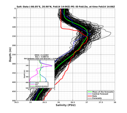 EnsR25deg0001/SG625-20240214T140635_prof007_PEid-Feb13e_PEtime_20240214T1406Z_Ens_3S_dd.png