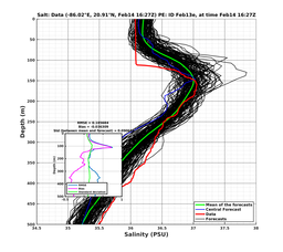 EnsR25deg0001/SG625-20240214T162707_prof008_PEid-Feb13e_PEtime_20240214T1627Z_Ens_3S_dd.png