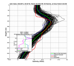 EnsR25deg0001/SG625-20240214T182521_prof009_PEid-Feb13e_PEtime_20240214T1825Z_Ens_3S_dd.png