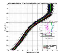 EnsR25deg0001/SG652-20240213T033635_prof002_PEid-Feb13e_PEtime_20240213T0336Z_Ens_2T_dd.png