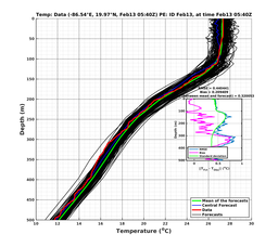 EnsR25deg0001/SG652-20240213T054016_prof003_PEid-Feb13e_PEtime_20240213T0540Z_Ens_2T_dd.png