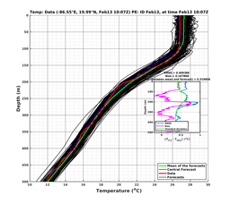 EnsR25deg0001/SG652-20240213T100732_prof005_PEid-Feb13e_PEtime_20240213T1007Z_Ens_2T_dd.png