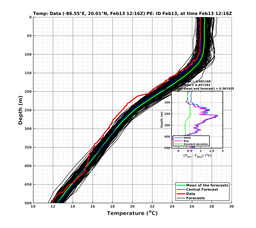 EnsR25deg0001/SG652-20240213T121651_prof006_PEid-Feb13e_PEtime_20240213T1216Z_Ens_2T_dd.png