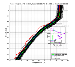 EnsR25deg0001/SG652-20240213T182521_prof010_PEid-Feb13e_PEtime_20240213T1825Z_Ens_2T_dd.png