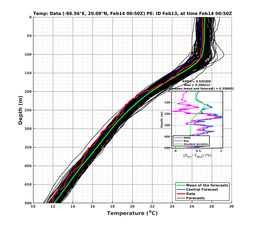 EnsR25deg0001/SG652-20240214T005041_prof001_PEid-Feb13e_PEtime_20240214T0050Z_Ens_2T_dd.png