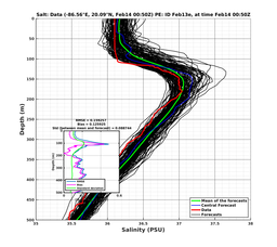 EnsR25deg0001/SG652-20240214T005041_prof001_PEid-Feb13e_PEtime_20240214T0050Z_Ens_3S_dd.png