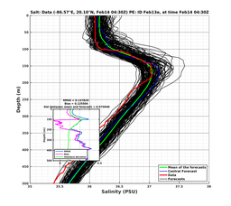 EnsR25deg0001/SG652-20240214T043000_prof003_PEid-Feb13e_PEtime_20240214T0430Z_Ens_3S_dd.png