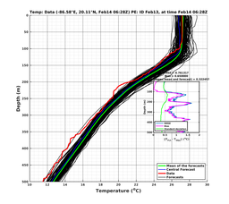 EnsR25deg0001/SG652-20240214T062805_prof004_PEid-Feb13e_PEtime_20240214T0628Z_Ens_2T_dd.png