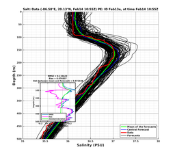 EnsR25deg0001/SG652-20240214T105521_prof006_PEid-Feb13e_PEtime_20240214T1055Z_Ens_3S_dd.png