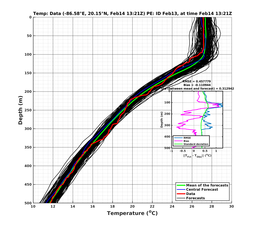 EnsR25deg0001/SG652-20240214T132130_prof007_PEid-Feb13e_PEtime_20240214T1321Z_Ens_2T_dd.png