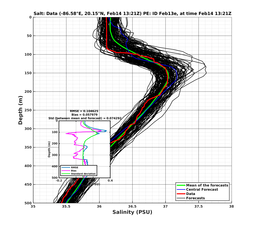 EnsR25deg0001/SG652-20240214T132130_prof007_PEid-Feb13e_PEtime_20240214T1321Z_Ens_3S_dd.png