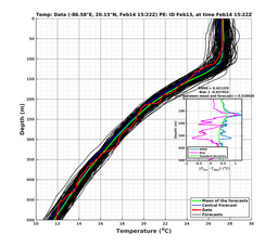 EnsR25deg0001/SG652-20240214T152228_prof008_PEid-Feb13e_PEtime_20240214T1522Z_Ens_2T_dd.png