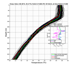 EnsR25deg0001/SG652-20240214T174846_prof009_PEid-Feb13e_PEtime_20240214T1748Z_Ens_2T_dd.png