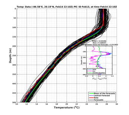 EnsR25deg0001/SG652-20240214T221016_prof011_PEid-Feb13e_PEtime_20240214T2210Z_Ens_2T_dd.png