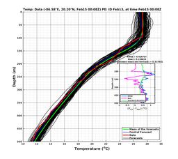 EnsR25deg0001/SG652-20240215T000830_prof001_PEid-Feb13e_PEtime_20240215T0008Z_Ens_2T_dd.png