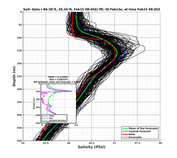 EnsR25deg0001/SG652-20240215T084553_prof005_PEid-Feb13e_PEtime_20240215T0845Z_Ens_3S_dd.png