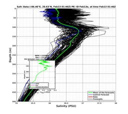 EnsR25deg0001/Stommel-20240213T014651_prof001_PEid-Feb13e_PEtime_20240213T0146Z_Ens_3S_dd.png