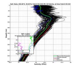 EnsR25deg0001/Stommel-20240213T032228_prof002_PEid-Feb13e_PEtime_20240213T0322Z_Ens_3S_dd.png