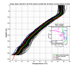 EnsR25deg0001/Stommel-20240213T123342_prof008_PEid-Feb13e_PEtime_20240213T1233Z_Ens_2T_dd.png