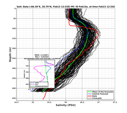 EnsR25deg0001/Stommel-20240213T123342_prof008_PEid-Feb13e_PEtime_20240213T1233Z_Ens_3S_dd.png