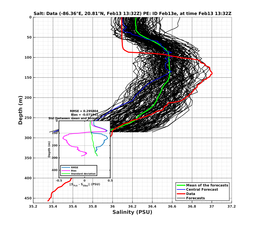 EnsR25deg0001/Stommel-20240213T133253_prof009_PEid-Feb13e_PEtime_20240213T1332Z_Ens_3S_dd.png