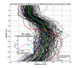 EnsR25deg0001/Stommel-20240213T170635_prof013_PEid-Feb13e_PEtime_20240213T1706Z_Ens_3S_dd.png