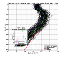 EnsR25deg0001/Stommel-20240213T175423_prof014_PEid-Feb13e_PEtime_20240213T1754Z_Ens_3S_dd.png