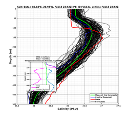 EnsR25deg0001/Stommel-20240213T225228_prof016_PEid-Feb13e_PEtime_20240213T2252Z_Ens_3S_dd.png