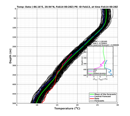 EnsR25deg0001/Stommel-20240214T002805_prof001_PEid-Feb13e_PEtime_20240214T0028Z_Ens_2T_dd.png