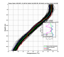 EnsR25deg0001/Stommel-20240214T142325_prof009_PEid-Feb13e_PEtime_20240214T1423Z_Ens_2T_dd.png