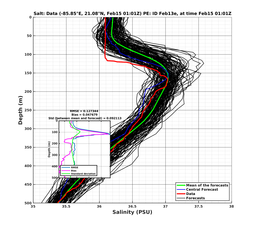 EnsR25deg0001/Stommel-20240215T010155_prof001_PEid-Feb13e_PEtime_20240215T0101Z_Ens_3S_dd.png