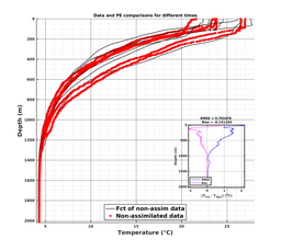 GomR25deg004/ARGO-20240217T034212_prof_all006_PEid-Feb16_PEtime_20240217_0342Z_Cen_2T_dd.png