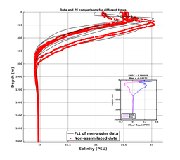 GomR25deg004/ARGO-20240217T034212_prof_all006_PEid-Feb16_PEtime_20240217_0342Z_Cen_3S_dd.png