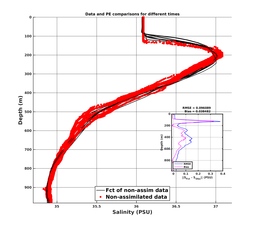 GomR25deg004/Stommel-20240216T232041_prof_all014_PEid-Feb16_PEtime_20240216_2320Z_Cen_3S_dd.png