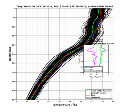 EnsR25deg0001/ARGO-20240216T004456_prof002_PEid-Feb16e_PEtime_20240216T0044Z_Ens_2T_dd.png