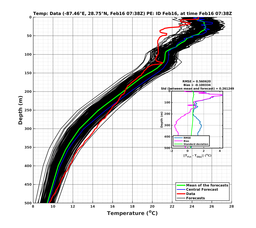 EnsR25deg0001/ARGO-20240216T073830_prof006_PEid-Feb16e_PEtime_20240216T0738Z_Ens_2T_dd.png