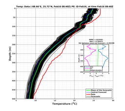 EnsR25deg0001/ARGO-20240216T084016_prof009_PEid-Feb16e_PEtime_20240216T0840Z_Ens_2T_dd.png