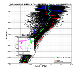 EnsR25deg0001/ARGO-20240216T110342_prof008_PEid-Feb16e_PEtime_20240216T1103Z_Ens_3S_dd.png