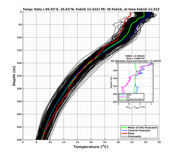 EnsR25deg0001/ARGO-20240216T113155_prof005_PEid-Feb16e_PEtime_20240216T1131Z_Ens_2T_dd.png